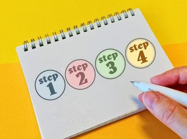 仮説立てを活用した問題攻略のステップ